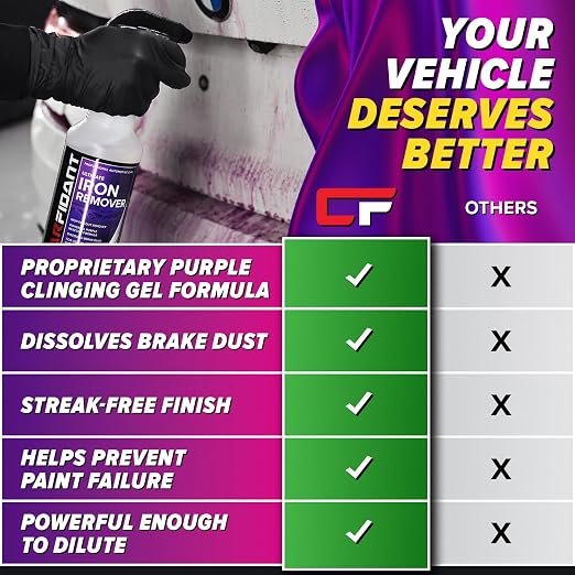 Iron Remover Car Detailing – Iron Decon Spray, Pulls Out Brake Dust, Rust & - Image 5
