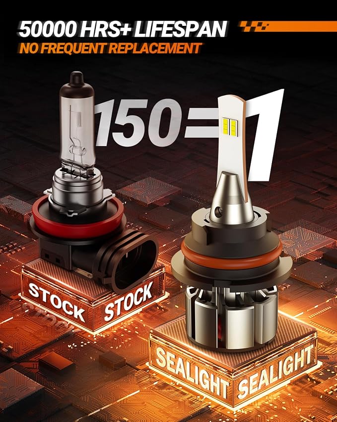SEALIGHT 9004/HB1 Fog Bulbs, 36000LM 800% Super Brighter 9004 Bulb, 1:1 Size - Image 6