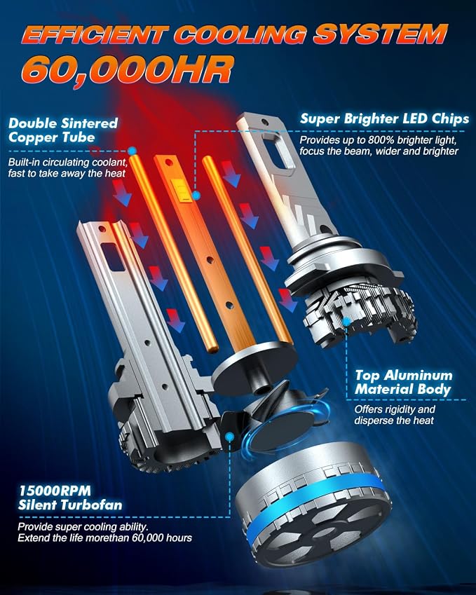 FAHREN 9005 9006 Fog Light Bulbs, 2025 Upgraded 240W 10, 0000LM Lighting Bulb - Image 4