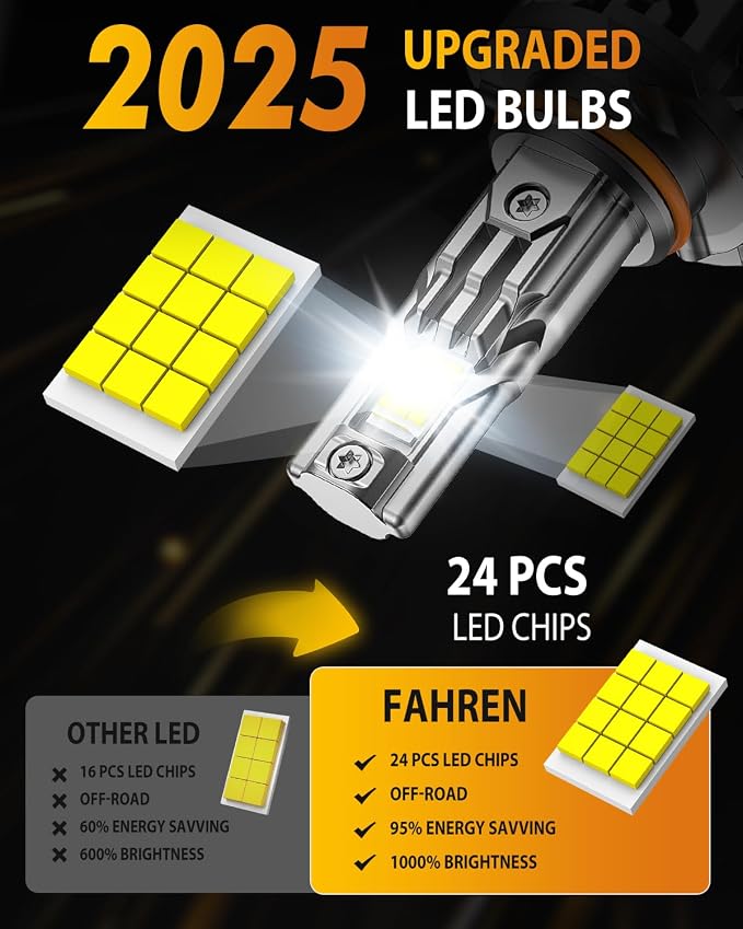 FAHREN Upgraded 9012 LED Bulbs, 60000LM 1000% Ultra-Bright, Real 1:1 Mini Size - Image 6