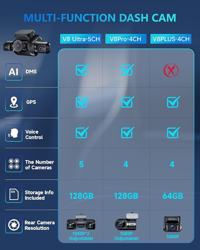 Dash Cam 4 Channel Front and Rear Inside, 360° Car Camera 4K UHD, Dash Camera - Image 12