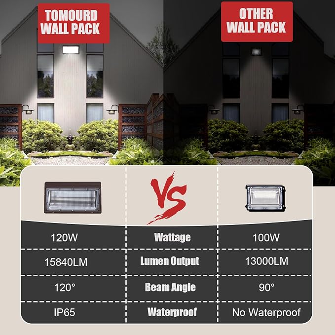 120W LED Wall Pack Outdoor, Super Bright Wallpack Lights, 5000K IP65 Waterproof - Image 3