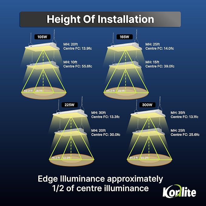 2 FT Linear LED Shop Lights, 170LM Bay Ceiling Shop Light - Image 5