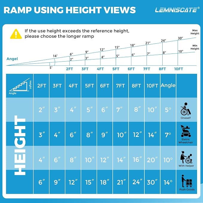LEMNISCAT Wheelchair Ramp 5FT, Portable Wheel Chair Ramps - Image 3