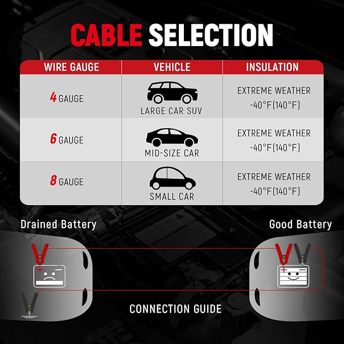 TOPDC 1 Gauge 25 Feet Jumper Cables - Image 9