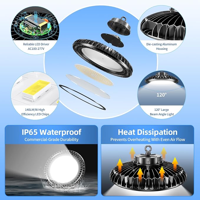 500W LED High Bay Light 72, 500LM DLC ETL Listed Industrial Grade UFO Light - Image 3