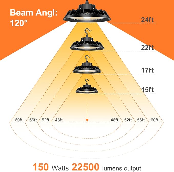 BBESTLED 12Pack LED High Bay Lights, Super Bright 150W UFO High Bay LED Shop - Image 5