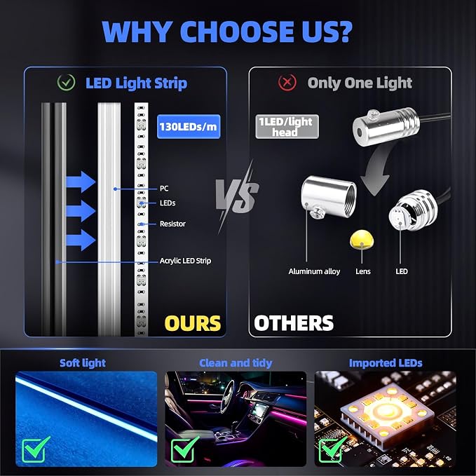 KENANEK Acrylic Interior Car LED Strip, 10 in 1 USB/Type C Interface Colorful - Image 2