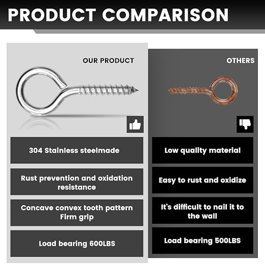2Pcs Self Tapping Eyelet Screw Eye Bolt，4 Inch Heavy Duty Screw Eyes Hooks ，M8 - Image 4