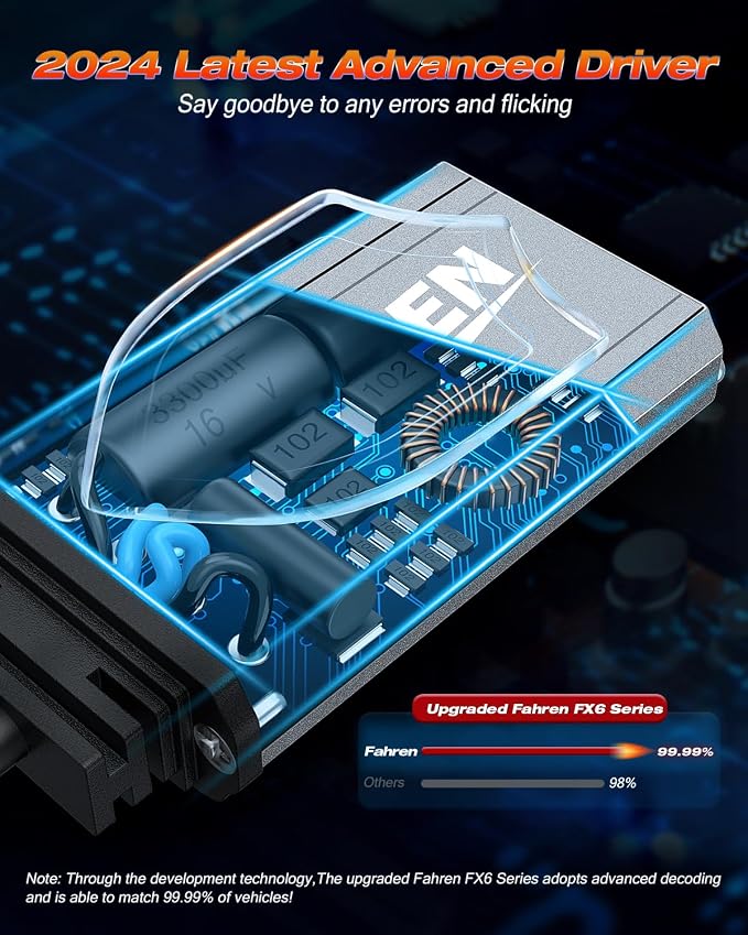 FAHREN 120W High Power H13 Fog Bulbs, 1000% Brighter 1:1 Design 9008 Light Bulbs - Image 6