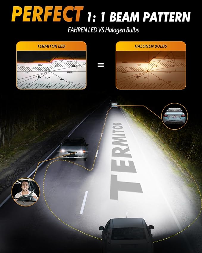 FAHREN 2025 Upgraded H11/H9/H8 LED Bulbs, 60000LM 1000% Ultra-Bright, Real 1:1 - Image 3