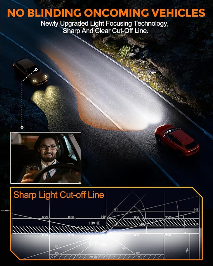 H10 Bulbs 40000lm 800% Brightness Fog Lights Bulbs Real 1:1 Mini Size Design - Image 4