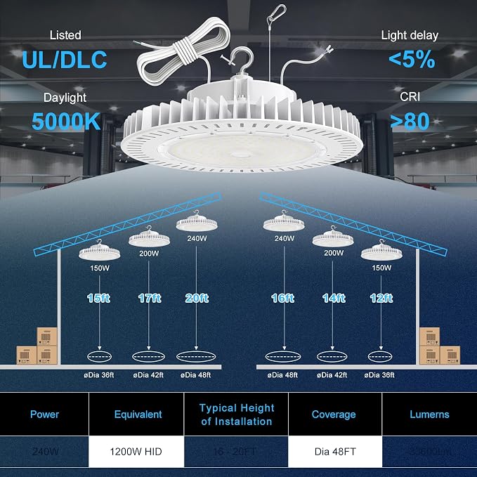 240W LED High Bay Light, AC100-277V 33, 600LM 0-10V Dimmable UL Listed IP65 - Image 7