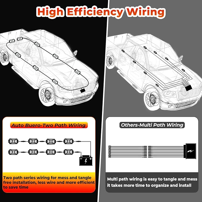 4 Pods 84 LEDs 5 Sides RGB Rock Lights, App/Remote Control Rock Lights - Image 5