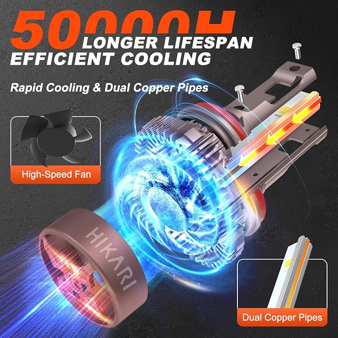 HIKARI WINGS H11 Fog light, 40000LM Pure White 6000K LED Bulbs, Plug & Play - Image 4
