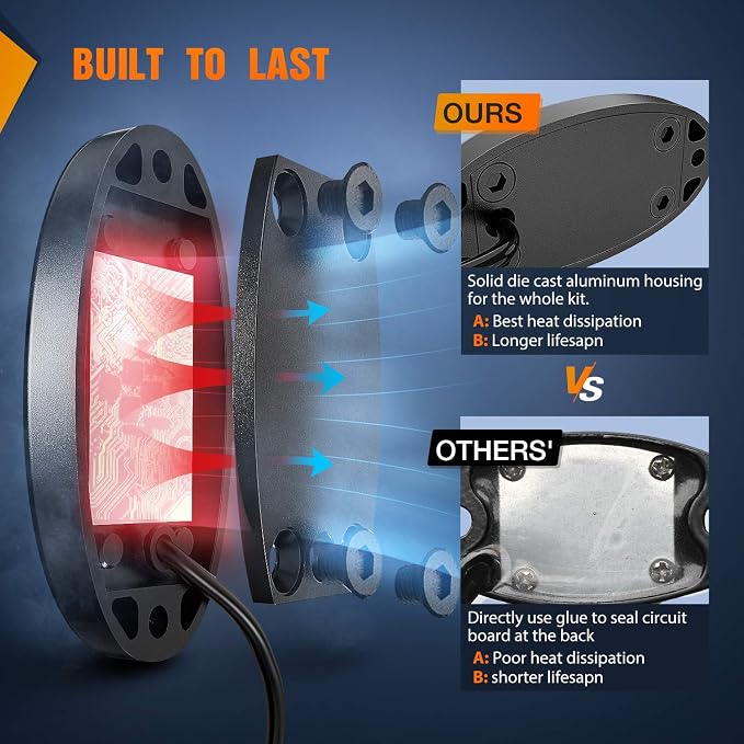Nilight LED Rock Light 6PCS White Light Pods Waterproof Under Body Wheel Well - Image 4