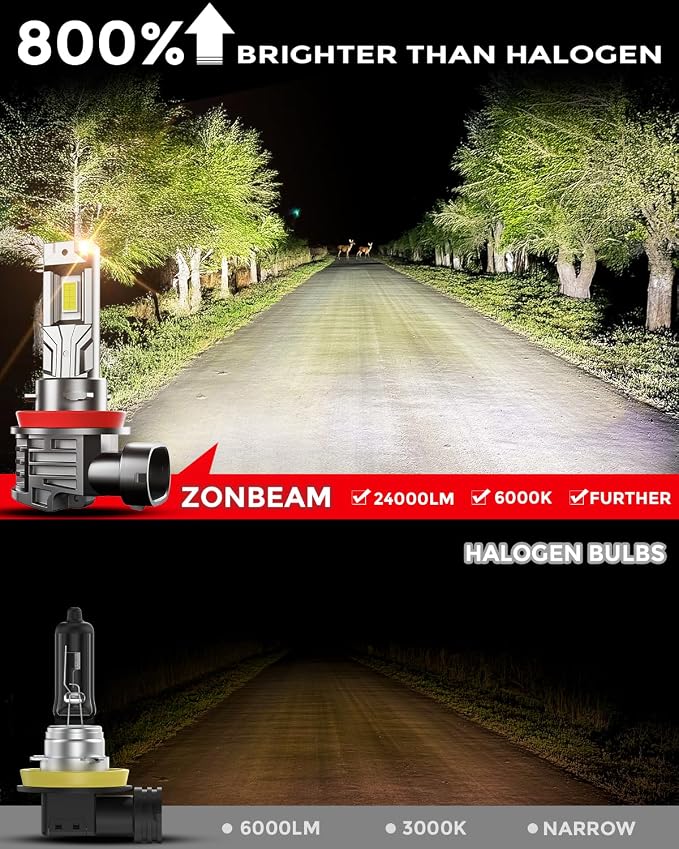 90-05/HB3 H11/H8/H9 LED Bulbs Combo, 80000LM 800% Brighter Real 1:1 Mini Size - Image 2