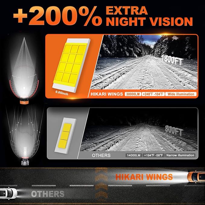 HIKARI WINGS 9012 HIR2 LED Fog light, 30000LM Pure White 6000K LED Bulbs - Image 4