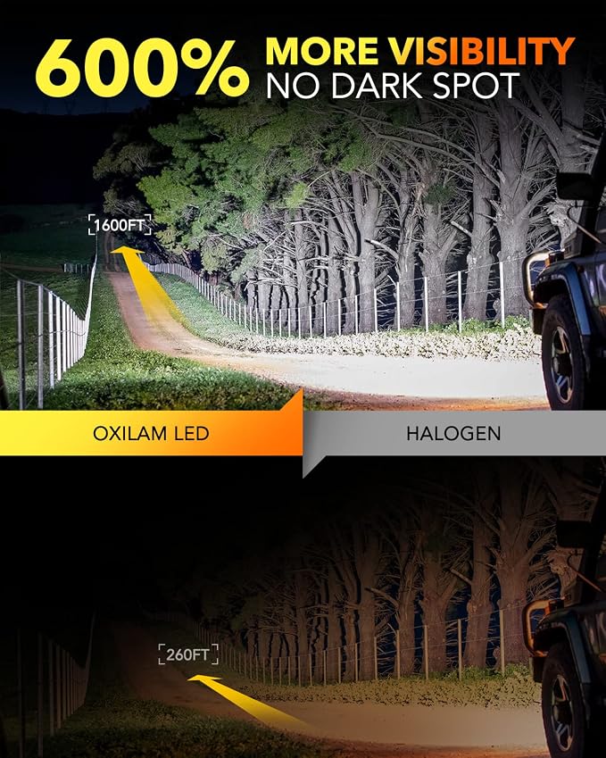 OXILAM Upgraded 9004 LED Bulbs, 20000 Lumens 600% Super Brighter HB1 Led Bulbs - Image 2