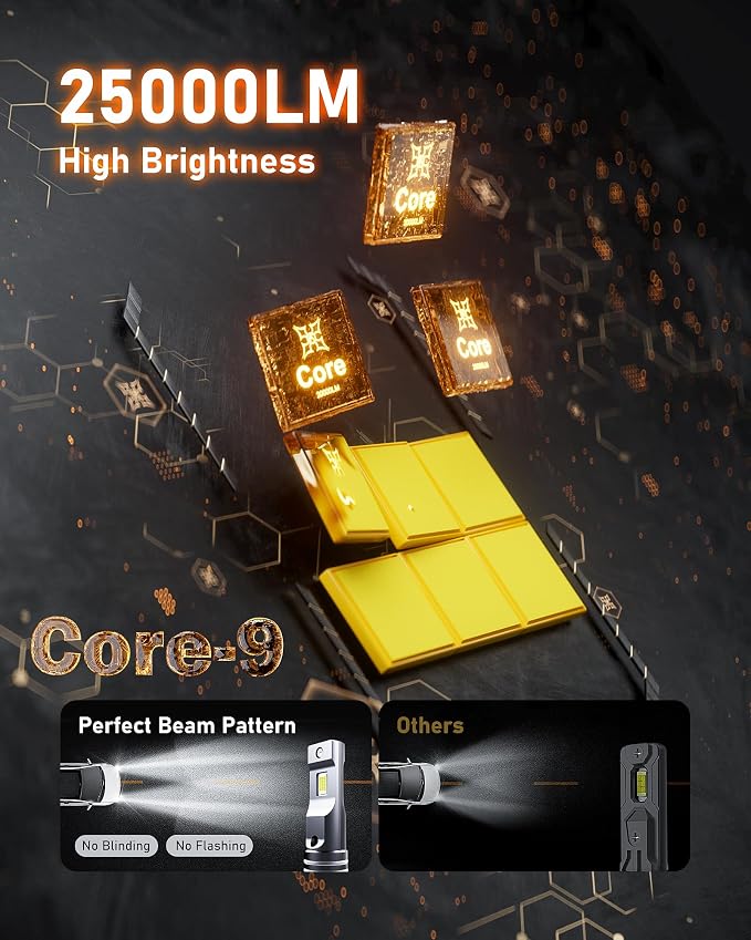 Hikari 2025 25000LM H11/H8/H9 LED Bulbs, 45W Upgraded Core Chips, High Lumens - Image 2