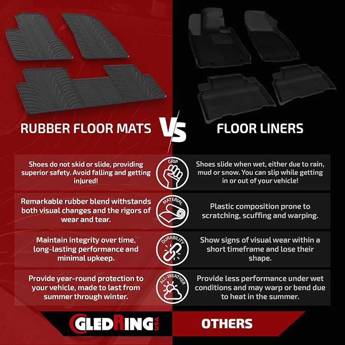 Gledring USA Custom Fit Rubber Mats Combo Pack Intended - Image 2