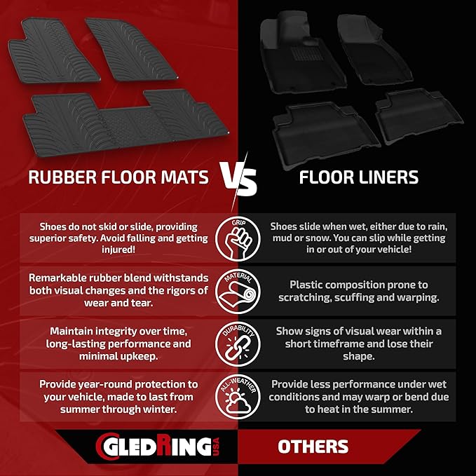 GledringUSA Custom Fit Rubber Mats Combo Pack Intended - Image 2
