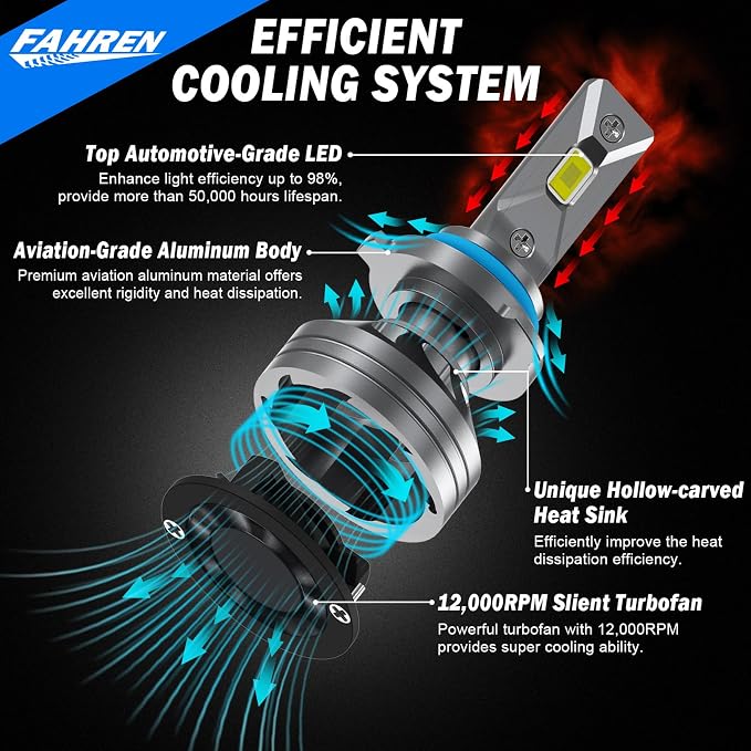 Upgraded HB3/9005 Light Bulb, 000LM Super Bright 6500K, 7 Years Long Service - Image 4