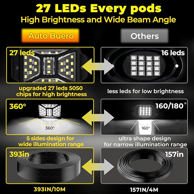 12 Pods 324 LED White Rock Lights - Image 3