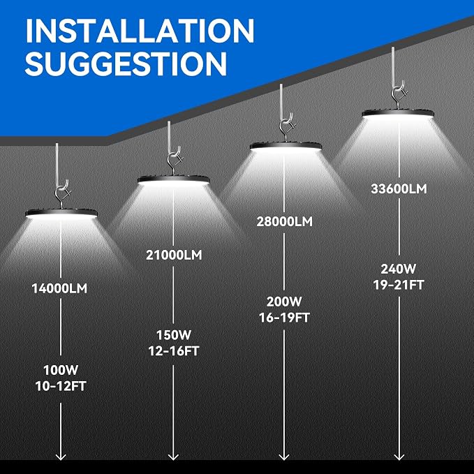 Led High Bay Light 100W, 14000lm 5000K UFO Bay Lighting - Image 7