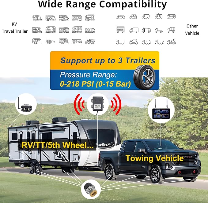 Haloview Byte Tango BT7 TPMS - Image 7