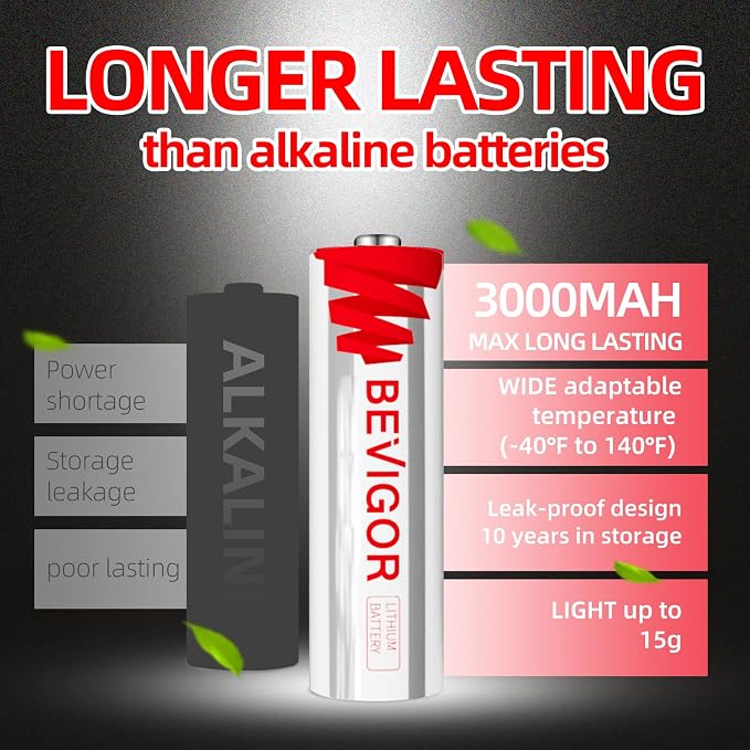 BEVIGOR Lithium Batteries AA Size, AA Battery 4 Pack, 3000mAh Double A Batteries - Image 2