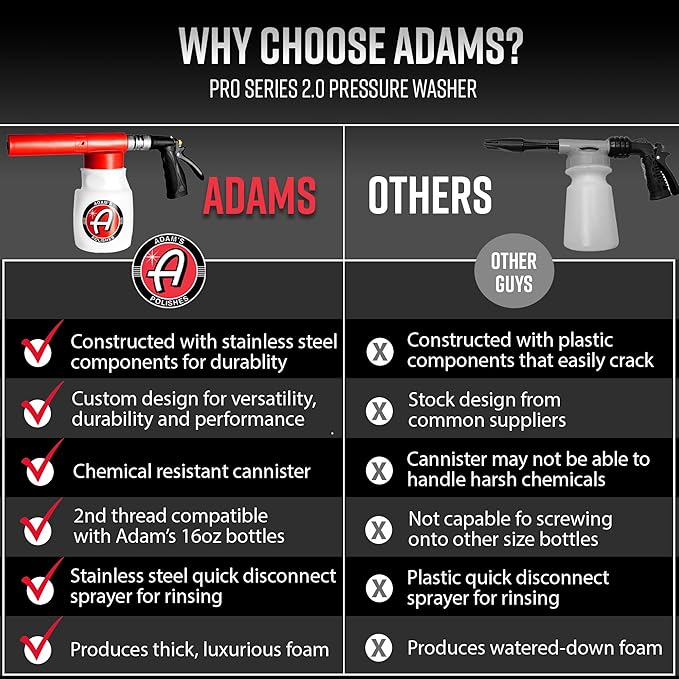 Adam's Polishes Foam Gun Car Wash Sprayer - Image 6