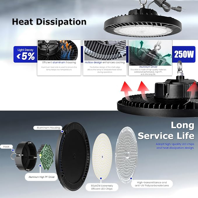 250W UFO LED High Bay Light, 30000lm 6000K Daylight 2500W Equivalent - Image 3