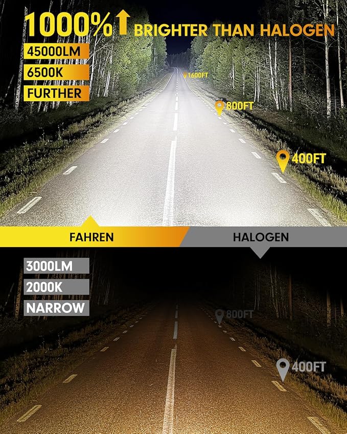 FAHREN 9008 H13 Bulbs, Lastest 45000LM High Visibility, 6500K Cool White - Image 2
