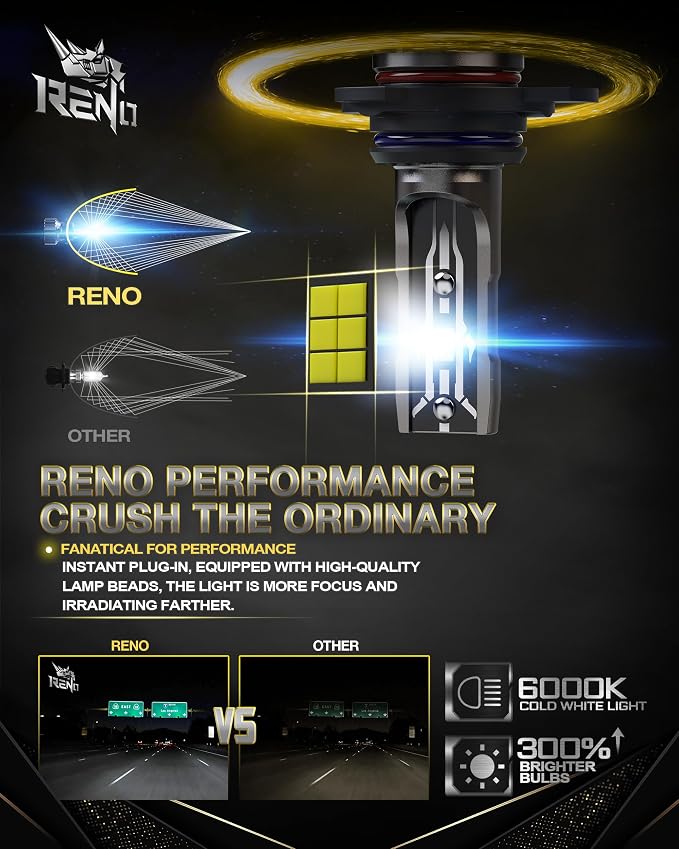 RENO 9012 Bulb, 9012 Fog Lights Bulb, 9012 Light Bulbs Fanless In Line Car Fog - Image 2