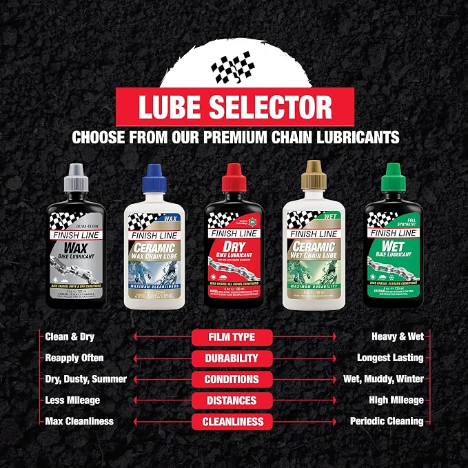 Finish Line WET Bicycle Chain Lube 1 Gallon Jug - Image 6